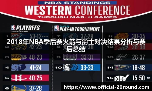 2018年NBA季后赛火箭与爵士对决结果分析与赛后总结